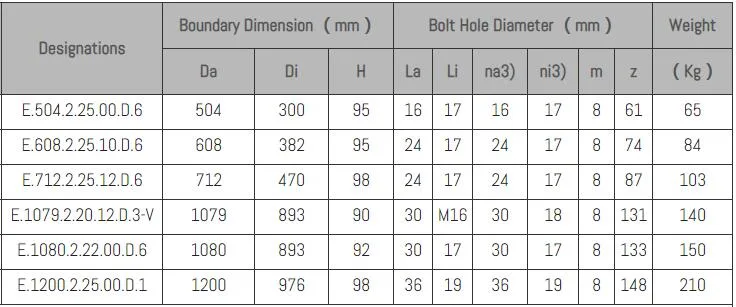 Slewing Bearing, Cross Roller Bearing, Turntable Bearing, Rotary Table Bearing, Slewing Ring Bearing, Yrt Bearing, 130.20.500